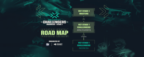 Riot Umumkan Pembagian Slot VCT Master dan Champions 2022